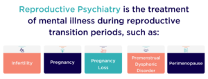 reproductive psychiatry defined