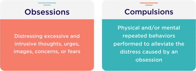 Obsessive Compulsive Disorder (OCD) Symptoms & Treatment - Mindful ...