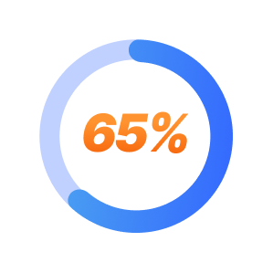 65% TMS is effective in approximately 60% of patients