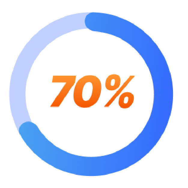 70%@300x